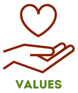 Values